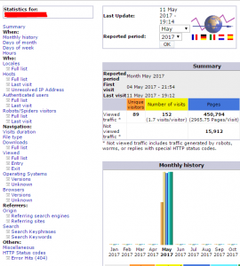 Cara Mengetahui Traffic pada Hosting