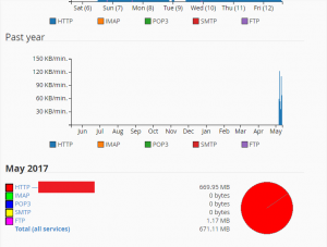 check website traffic online free