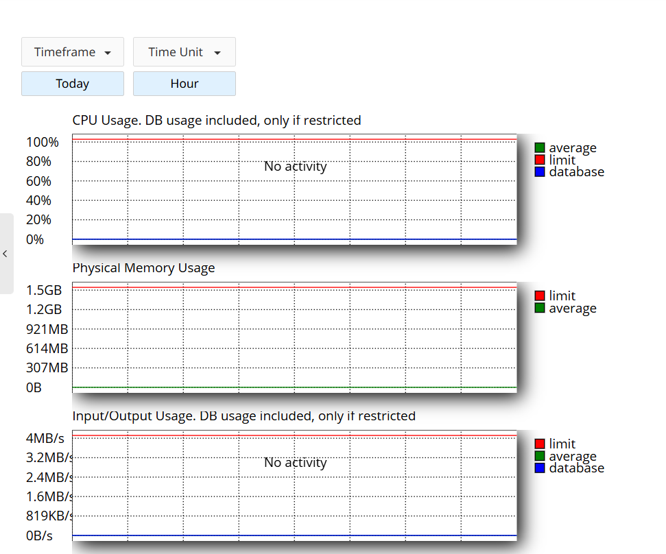 contoh resource usage di plesk