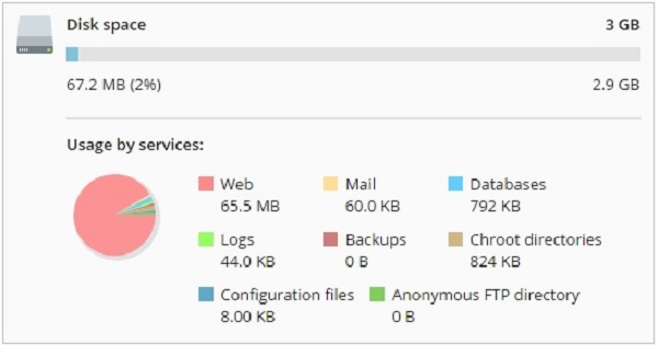 Cek disk space usage WordPress Hosting