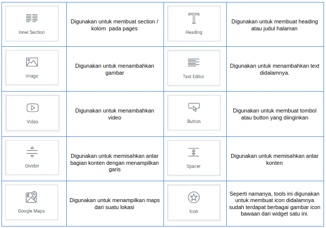 17.-basic-tools-1 | Rumahweb Journal