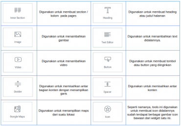 17.-basic-tools | Rumahweb Journal