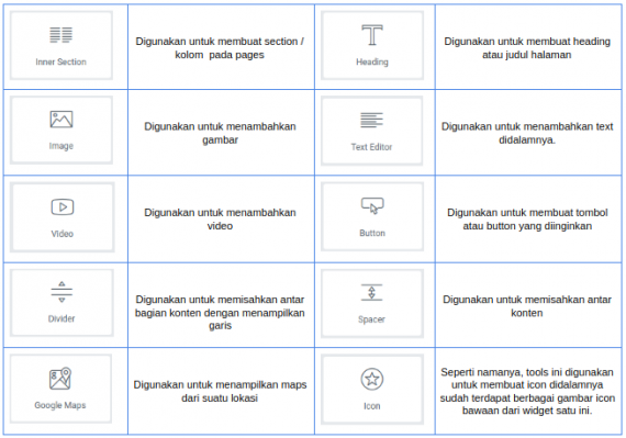 17.-basic-tools | Rumahweb Journal
