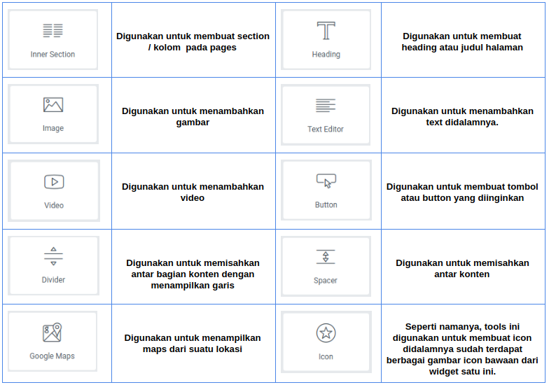 18.-basic-toolsss-1 | Rumahweb Journal