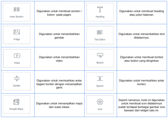 18.-basic-toolsss | Rumahweb Journal