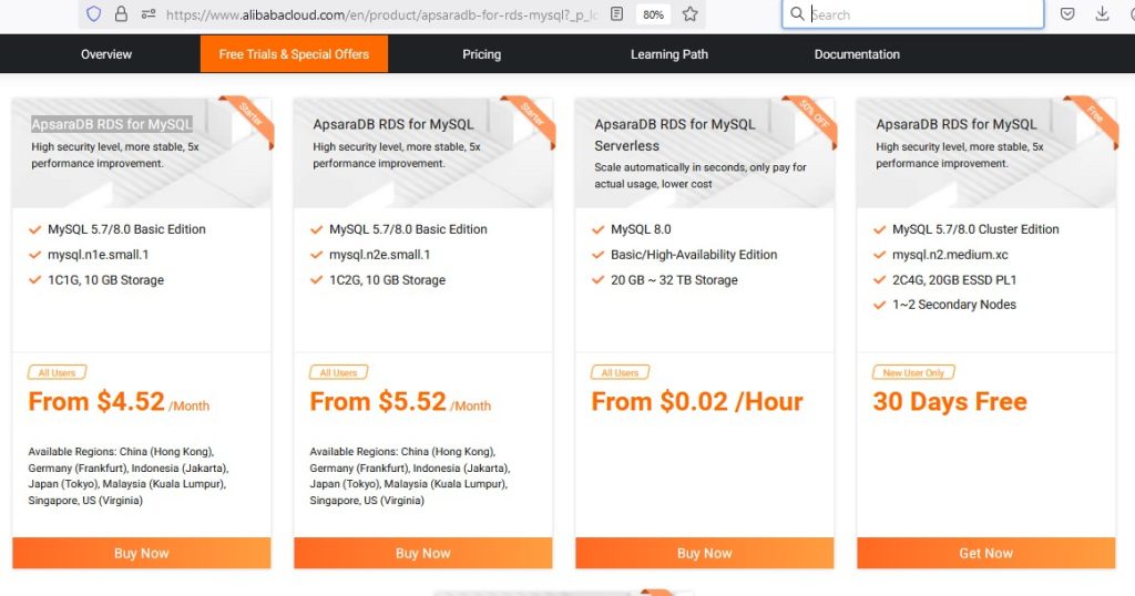 rds-alibaba | Rumahweb Journal