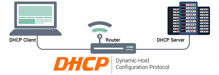 Apa Itu DHCP? Pengertian, Fungsi dan Cara Kerjanya