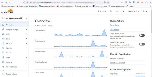 dashboard-cloudflare-2 | Rumahweb Journal