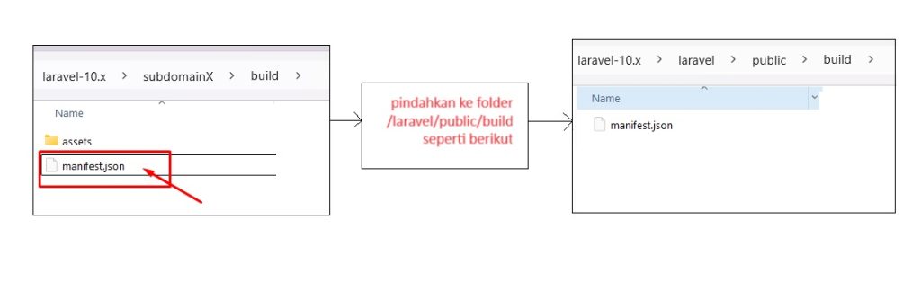 laravel build subdomain