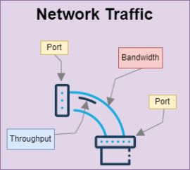 Apa itu Throughput dan Perbedaannya Dengan Bandwidth