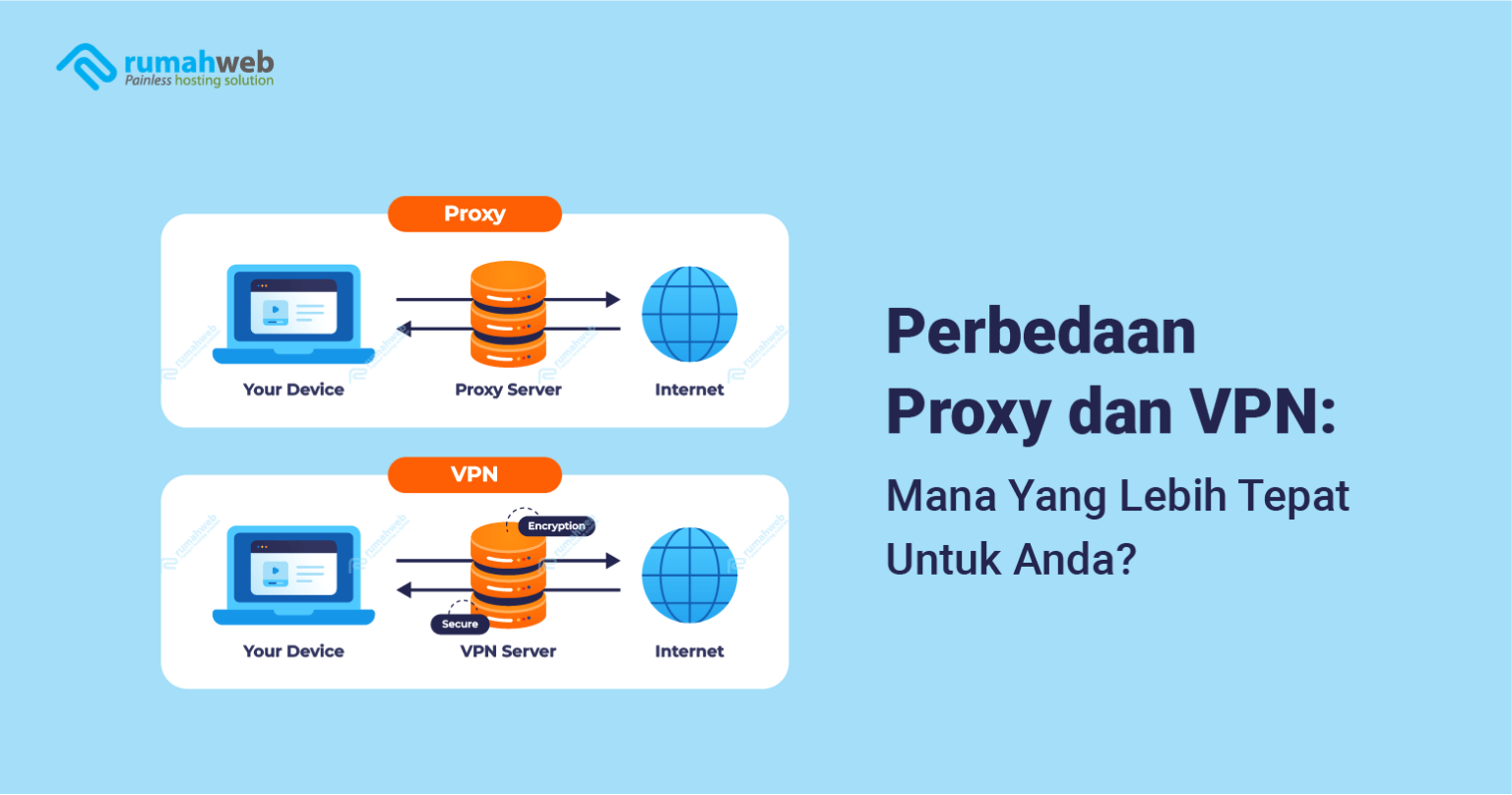 Banner – Perbedaan proxy dan vpn | Rumahweb Journal