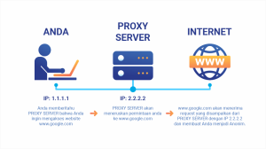 cara kerja proxy | Rumahweb Journal