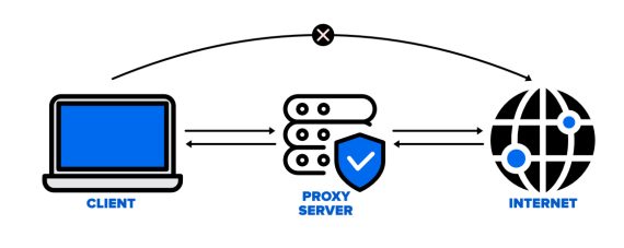 cara kerja proxy server | Rumahweb Journal