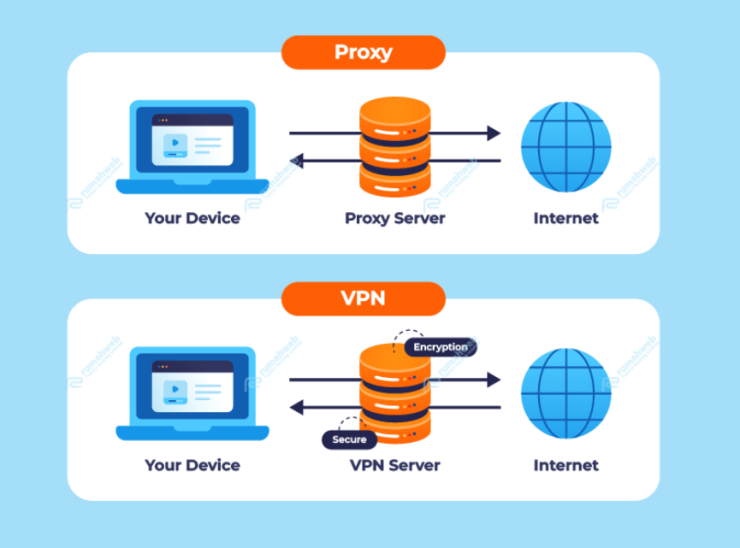 gambar perbedaan proxy dan vpn | Rumahweb Journal