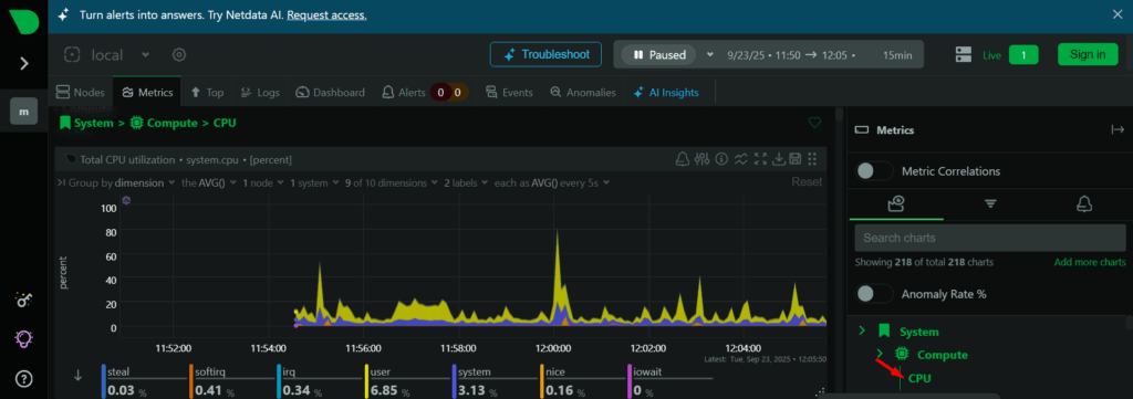 tampilan grafik monitoring CPU