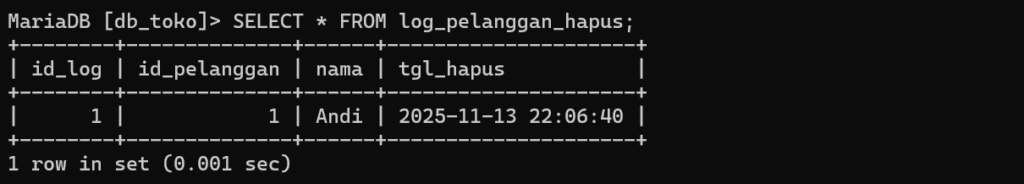 Hasil pencatatan riwayat penghapusan data pelanggan