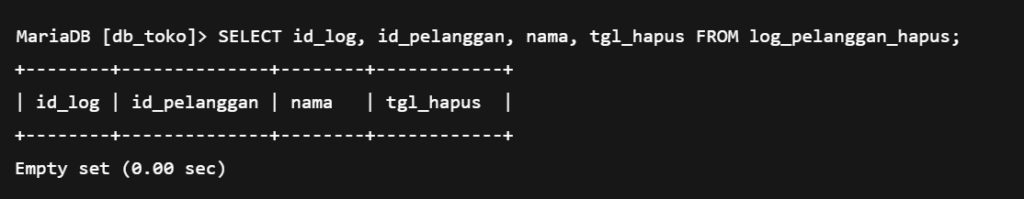 Tabel Log_pelanggan_hapus