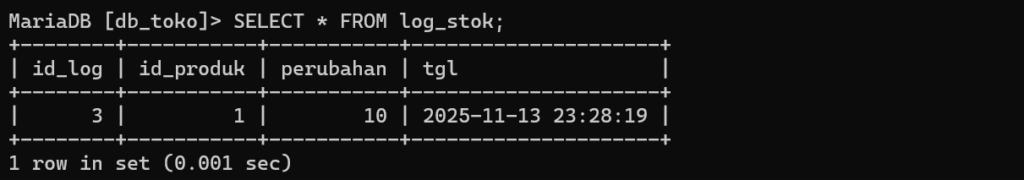 Hasil pencatatan log perubahan setiap kali barang restock