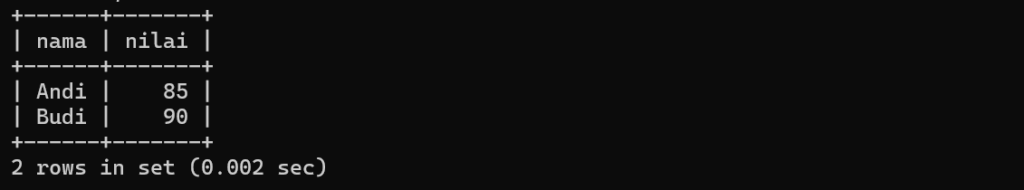 Hasil contoh penerapan subquery where