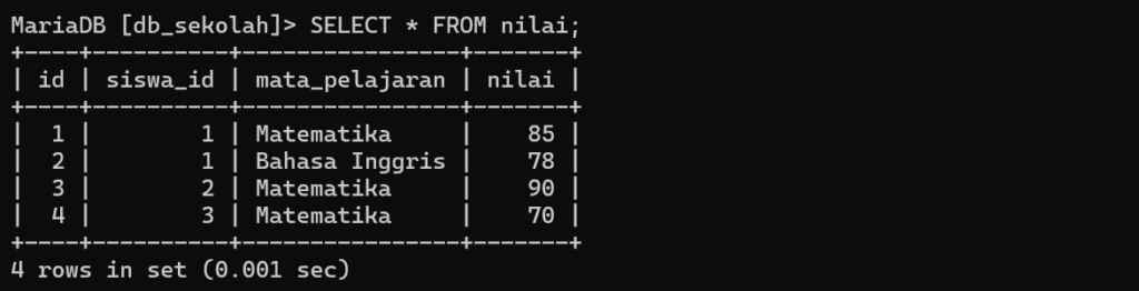 Skema Database tabel nilai