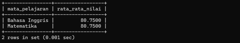 Hasil contoh penerapan subquery select