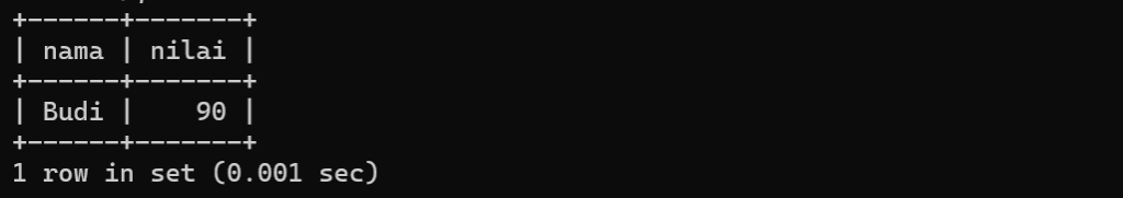 Hasil contoh kasus studi lain