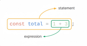 belajar javascript dari nol ilustrasi expression statement