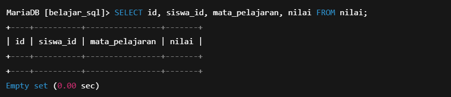 contoh skema database tabel nilai