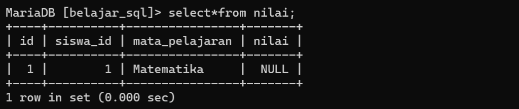 Contoh hasil otomatis yang muncul sesuai data yang ditambahkan