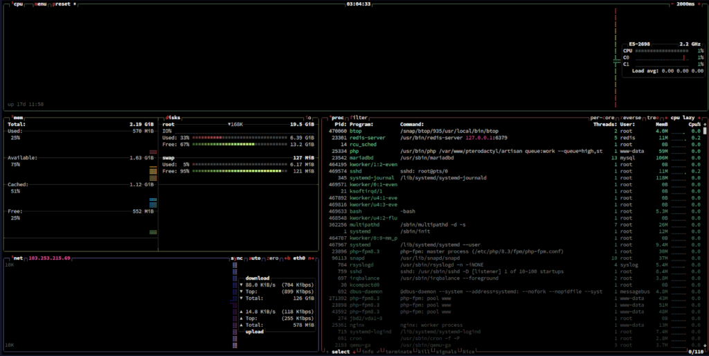 Tampilan Utama Btop Ubuntu Server