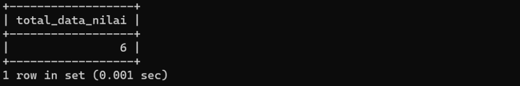 Hasil query penggunaan fungsi count()