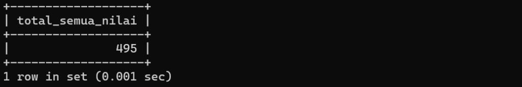 Hasil query penggunaan fungsi SUM()