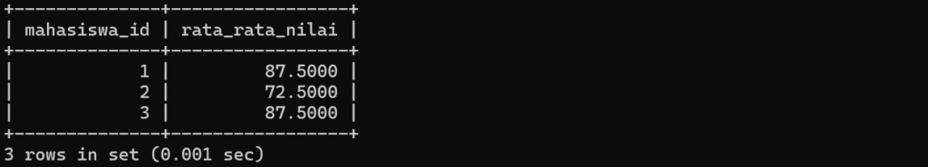 Hasil query penggunaan fungsi agregat GROUP BY