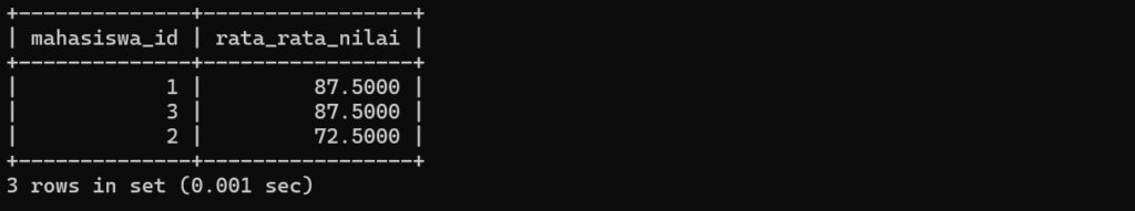 Hail query menghitung 3 mahasiswa dengan nilai rata-rata tertinggi - belajar sql database