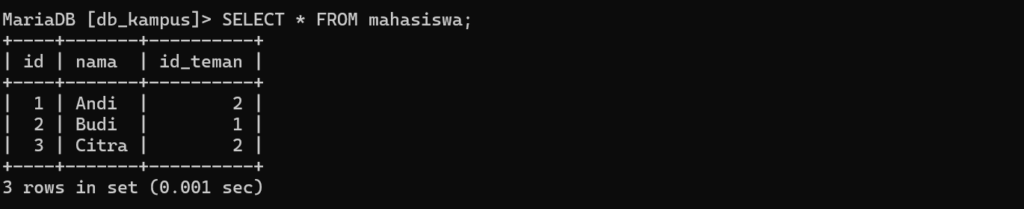 Contoh Kasus SELF JOIN