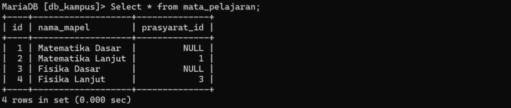 Struktur Tabel Mata Pelajaran