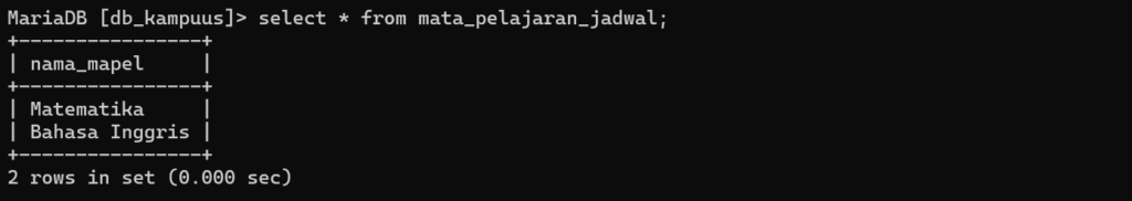 Struktur Tabel Mata Pelajaran