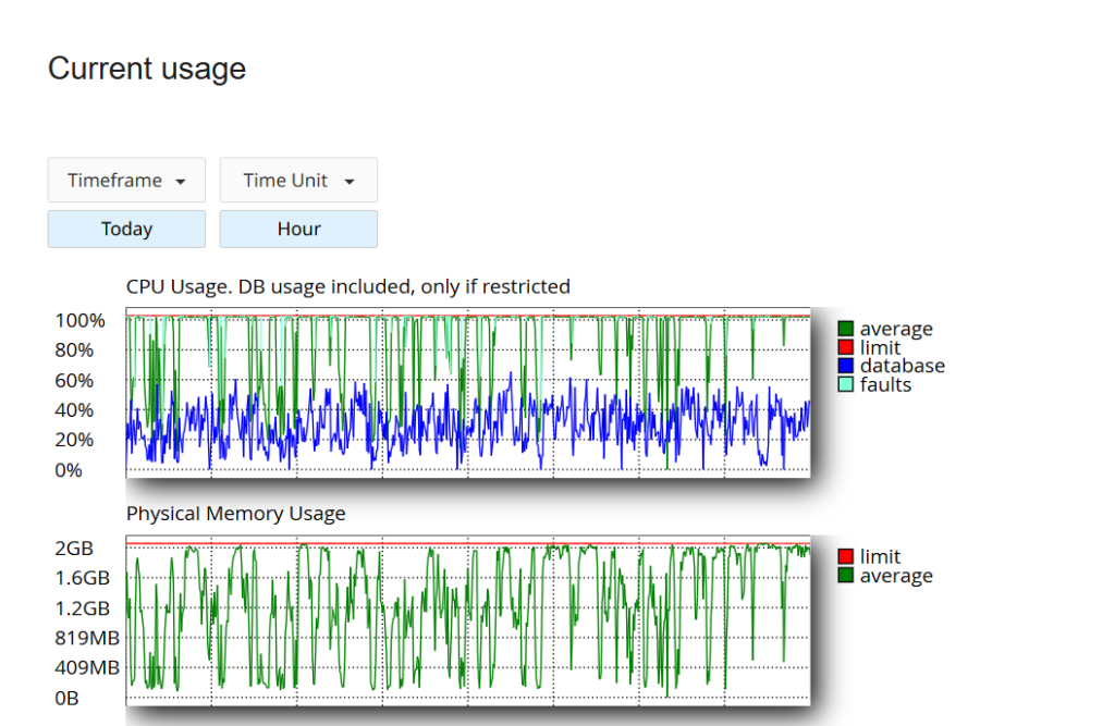 analisa limit resource usage di Hosting