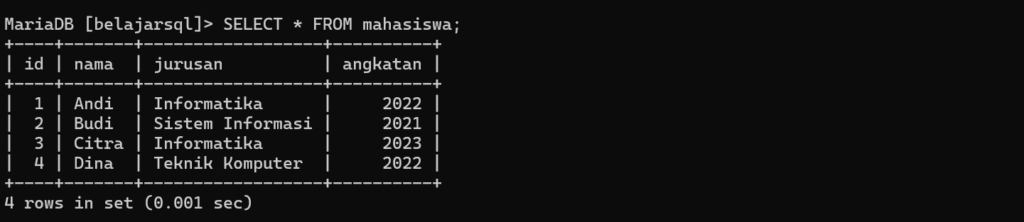 Contoh data mahasiswa