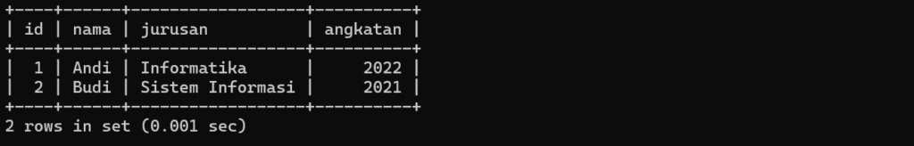 Hasil query menggunakan limit