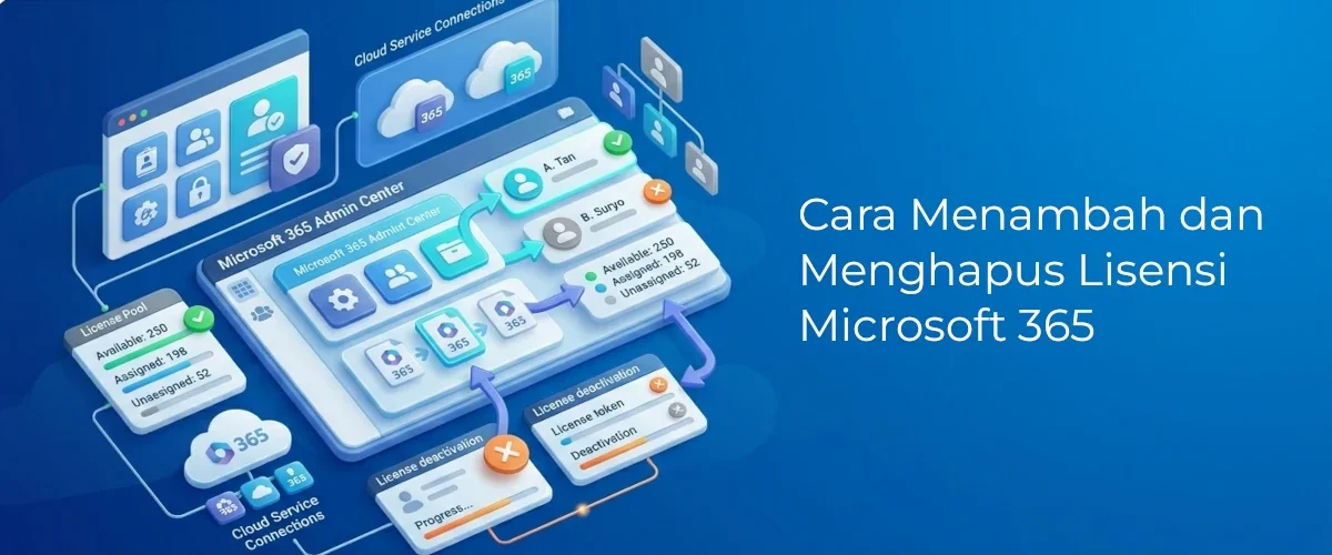 Banner - Cara Menambah dan Menghapus Lisensi Microsoft 365