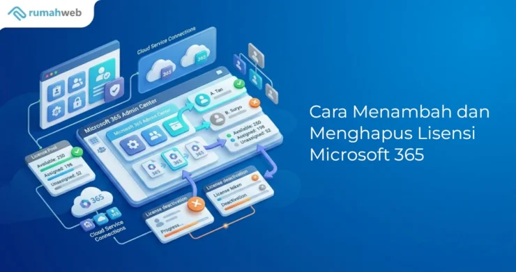 Banner - Cara Menambah dan Menghapus Lisensi Microsoft 365