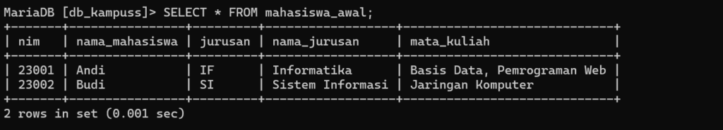 Data awal tabel mahasiswa - belajar sql database
