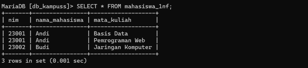 hasil dari penerapan normalisasi 1NF