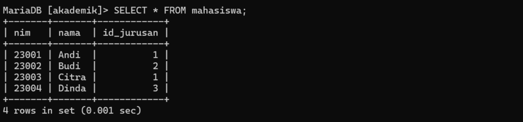 Tabel Mahasiswa