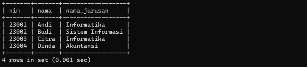 Setelah Denormalisasi Database - belajar SQL database