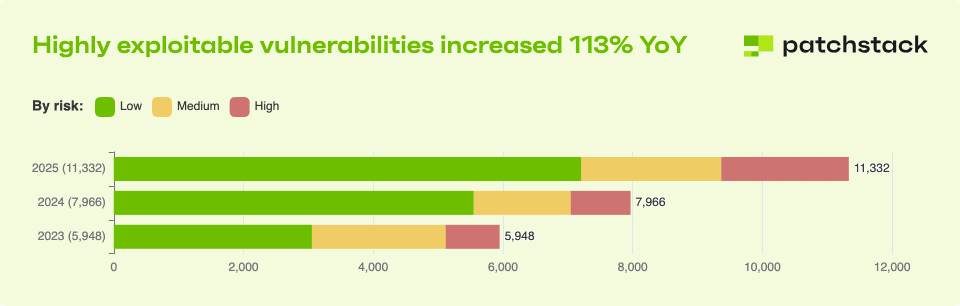 WordPress Vulnerabilities - cara mengamankan WordPress