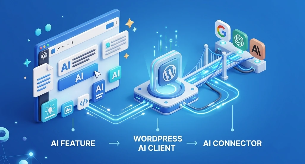 Konsep AI Connector di WordPress - Menghubungkan AI ke WordPress