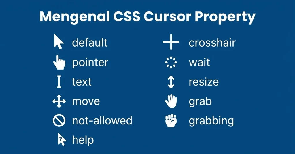 contoh tampilan CSS Cursor Property